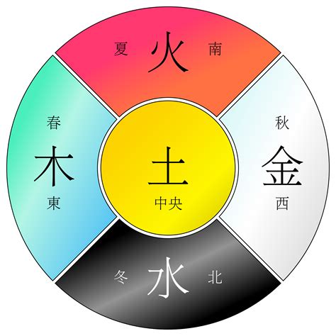 五行 金 火 稀的意思